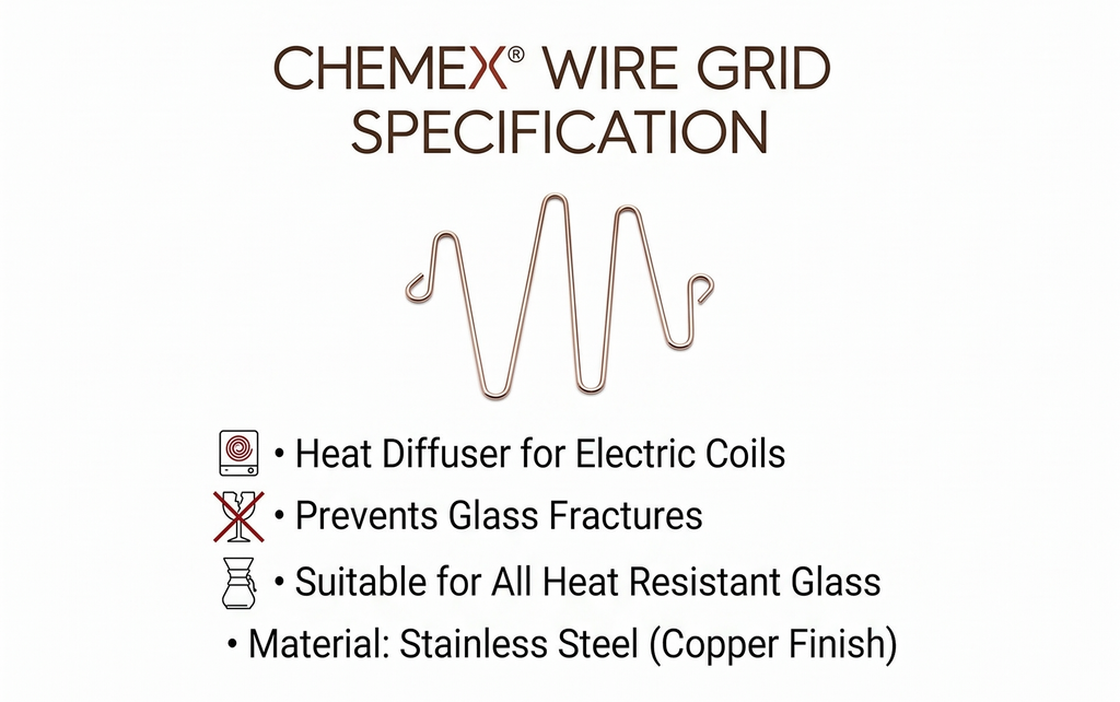 Chemex - Wire Grid