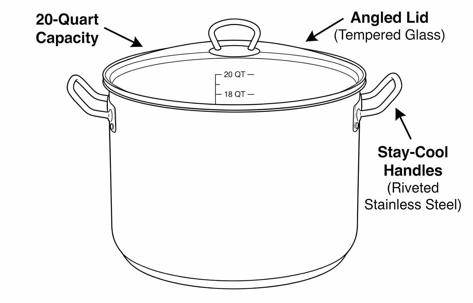 Camerons 20 Quart Stock Pot with Lid - 18/10 Professional Grade Tri-Ply Stainless Steel Stockpot - Commercial Grade Sauce Pot with Stick Resistant Interior, Stay Cool Handles & Induction Compatible