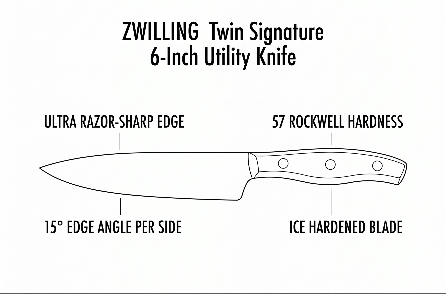 ZWILLING Twin Signature 6-Inch Utility Knife