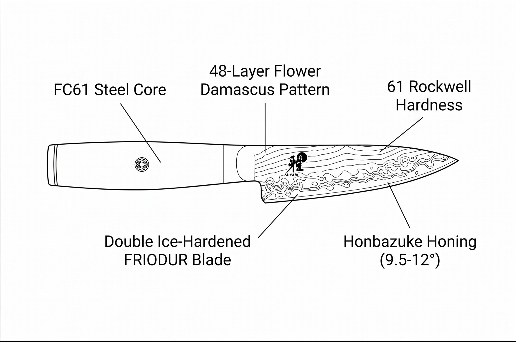 Miyabi Kaizen II Japanese 3.5-inch Paring Knife, Essential Kitchen Knife, Black Pakkawood Handle, 48-Layer Flower Damascus Pattern, Handrafted in Seki, Japan