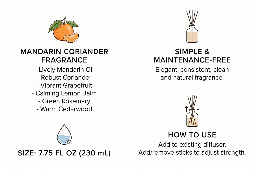 Thymes Mandarin Coriander Reed Diffuser Oil - Room Fragrance Oil - Flameless Home Fragrance7.75 Fl Oz