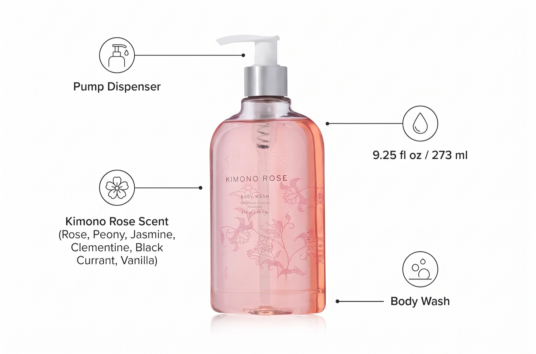Thymes Body Wash with Pump - Liquid Soap for Bath and Shower - Body Soap - Skin Care - Scented Soap with Notes of Rose, Peony, Jasmine, Clementine, Black Currant, & Vanilla (Kimono Rose, 9.25 fl oz)