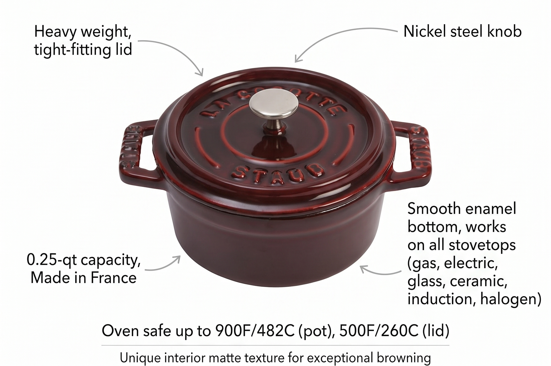 Staub Cast Iron 0.25-qt Mini Round Cocotte - Grenadine, Made in France