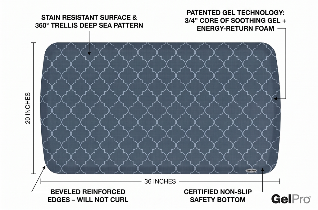 GelPro Elite Premier Anti-Fatigue Kitchen Comfort Floor Mat, 20x36, Trellis Deep Sea Stain Resistant Surface with Therapeutic Gel and Energy-Return Foam for Health & Wellness
