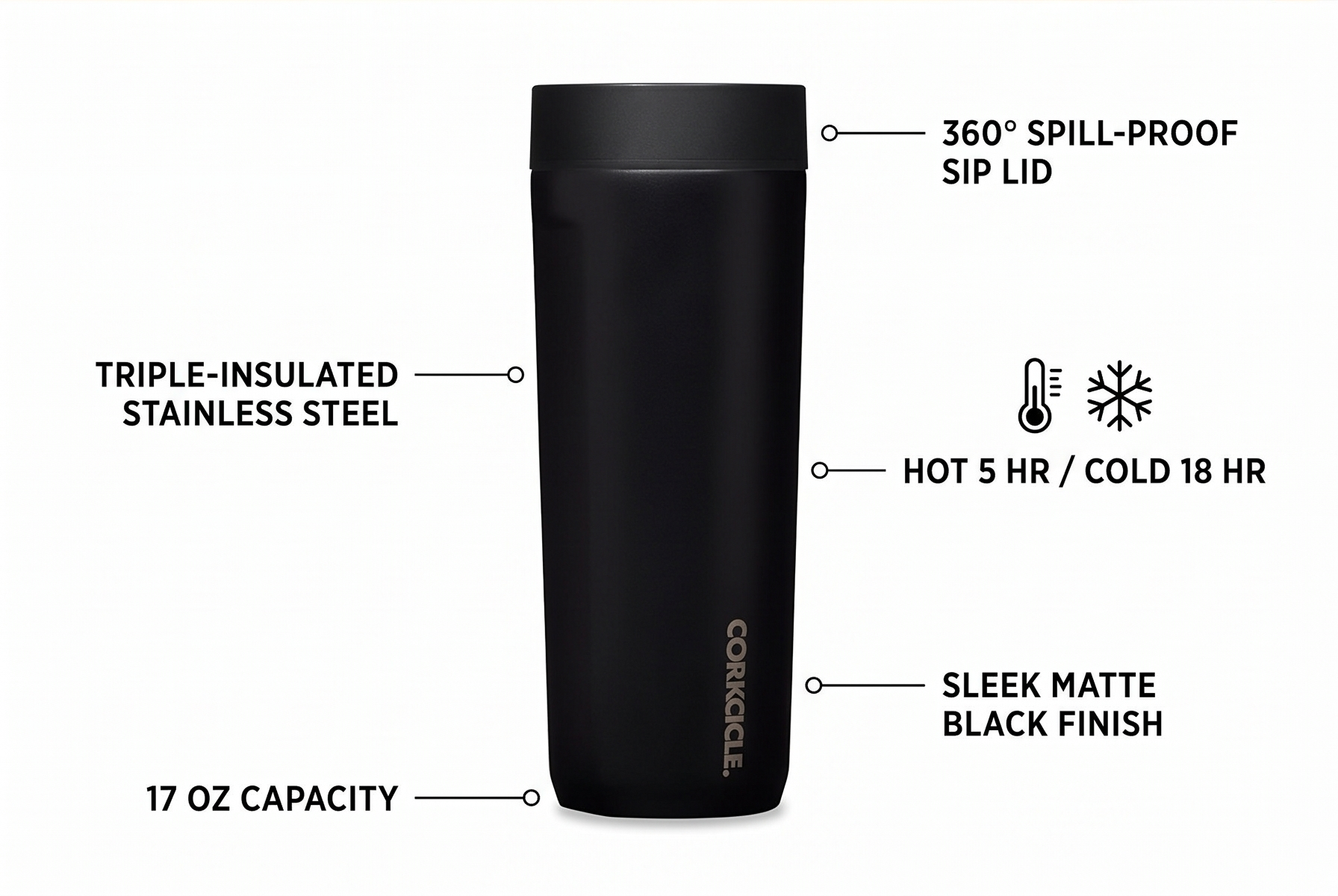 Corkcicle Commuter Cup Travel Mug - Insulated Coffee Mug with Lid - Keeps Drinks Cold 18 Hours - 360° Spill-Proof Sip Lid - Holiday Gift - Great for Gifting Warmth - 17 oz - Matte Black