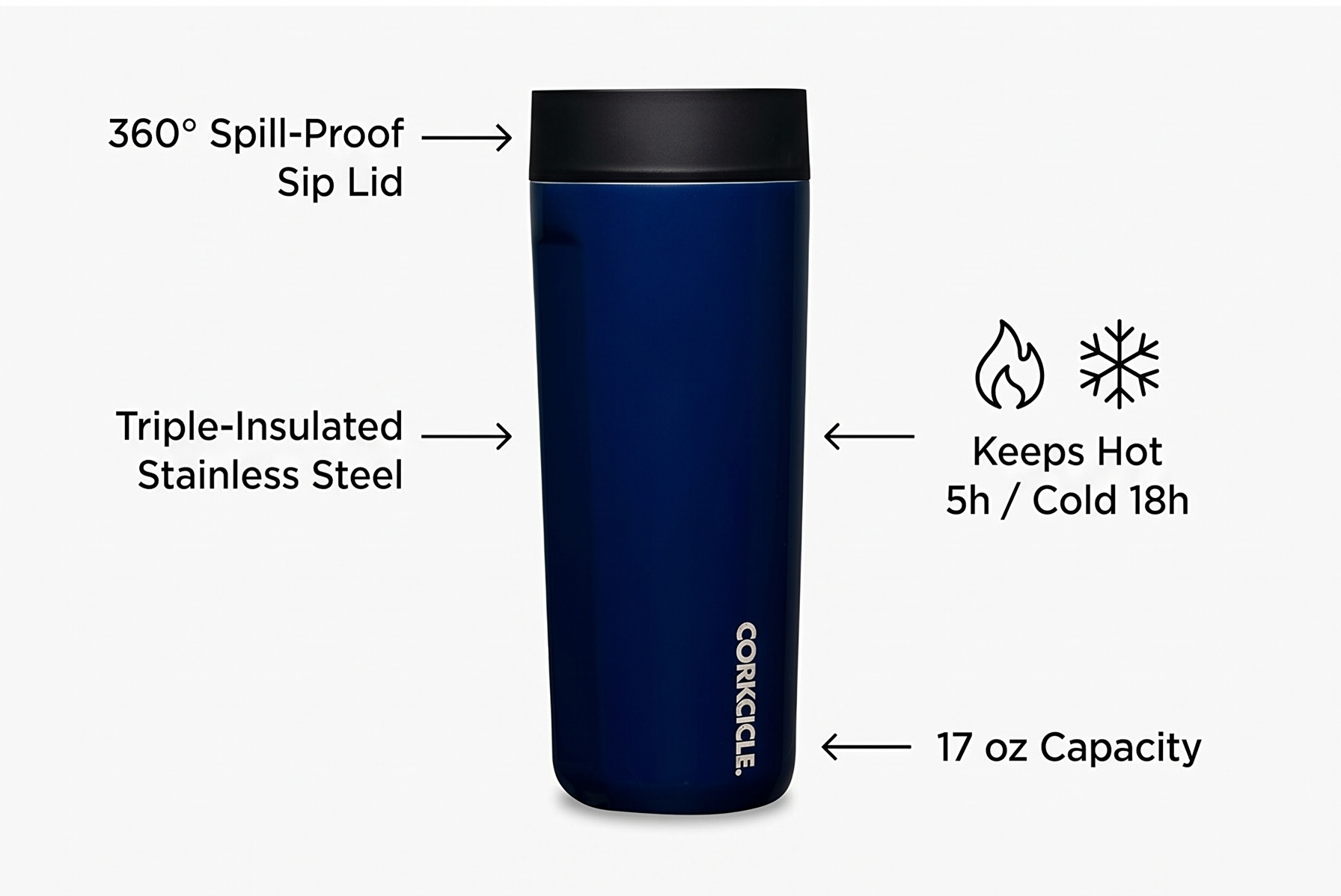 Corkcicle Commuter Cup Travel Mug - Insulated Coffee Mug with Lid - Keeps Drinks Cold 18 Hours - 360° Spill-Proof Sip Lid - Holiday Gift - Great for Gifting Warmth - 17 oz - Midnight Navy