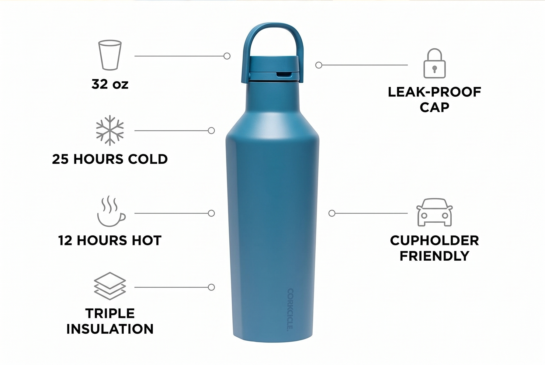 Corkcicle Classic Sport Canteen Insulated Water Bottle - Keeps Beverages Cold 25 Hours - Triple Insulated - Summer Drinkware Gift - Keeps Drinks Ice Cold - Leak-Proof Cap - 32 oz - North Shore