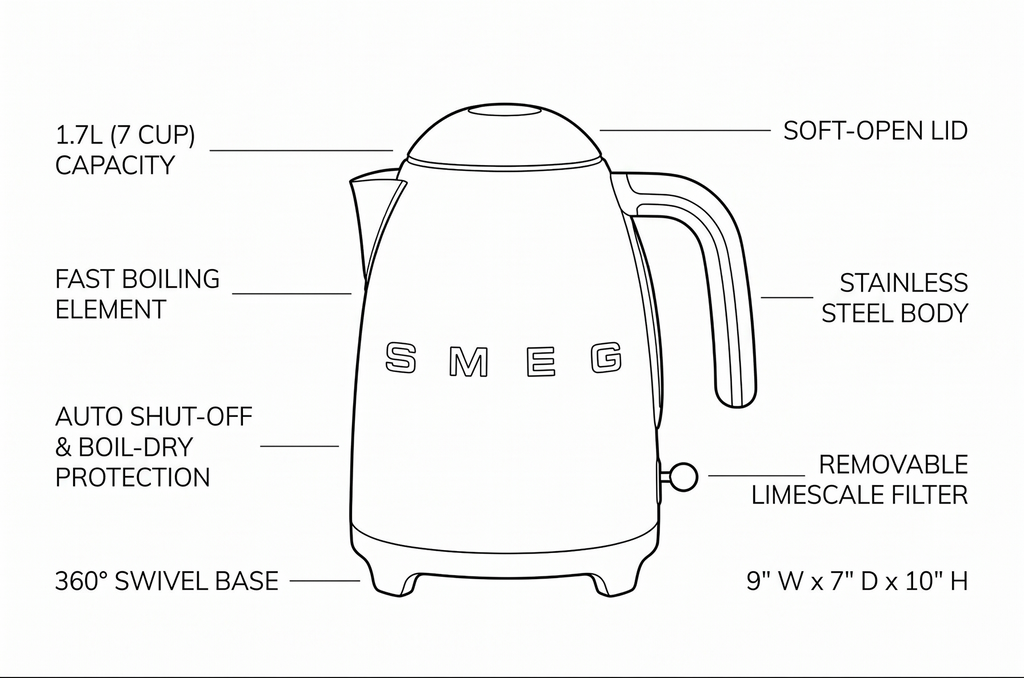 SMEG KLF03 Electric Kettle 1.7L (7 Cup), Retro Hot Water Boiler for Tea & Coffee, Fast Boiling, Auto Shut-Off, Soft Open Lid, 360° Swivel Base Countertop Kettle – White