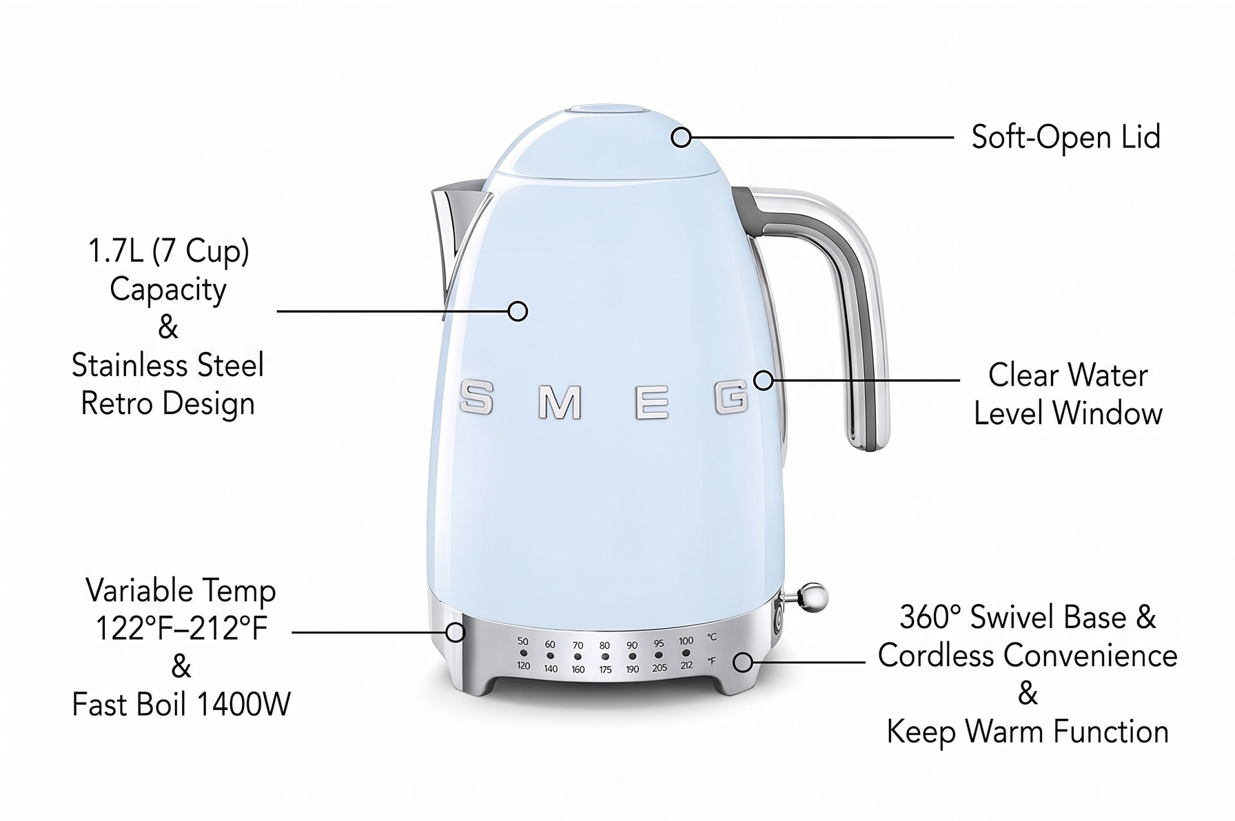 SMEG Variable Temperature Electric Kettle 1.7L (7 Cup), Stainless Steel Tea & Coffee Kettle, Fast Boil, Adjustable Temp 122°F–212°F, Keep Warm, Auto Shut-Off, 360° Base, Retro Style-Pastel Blue
