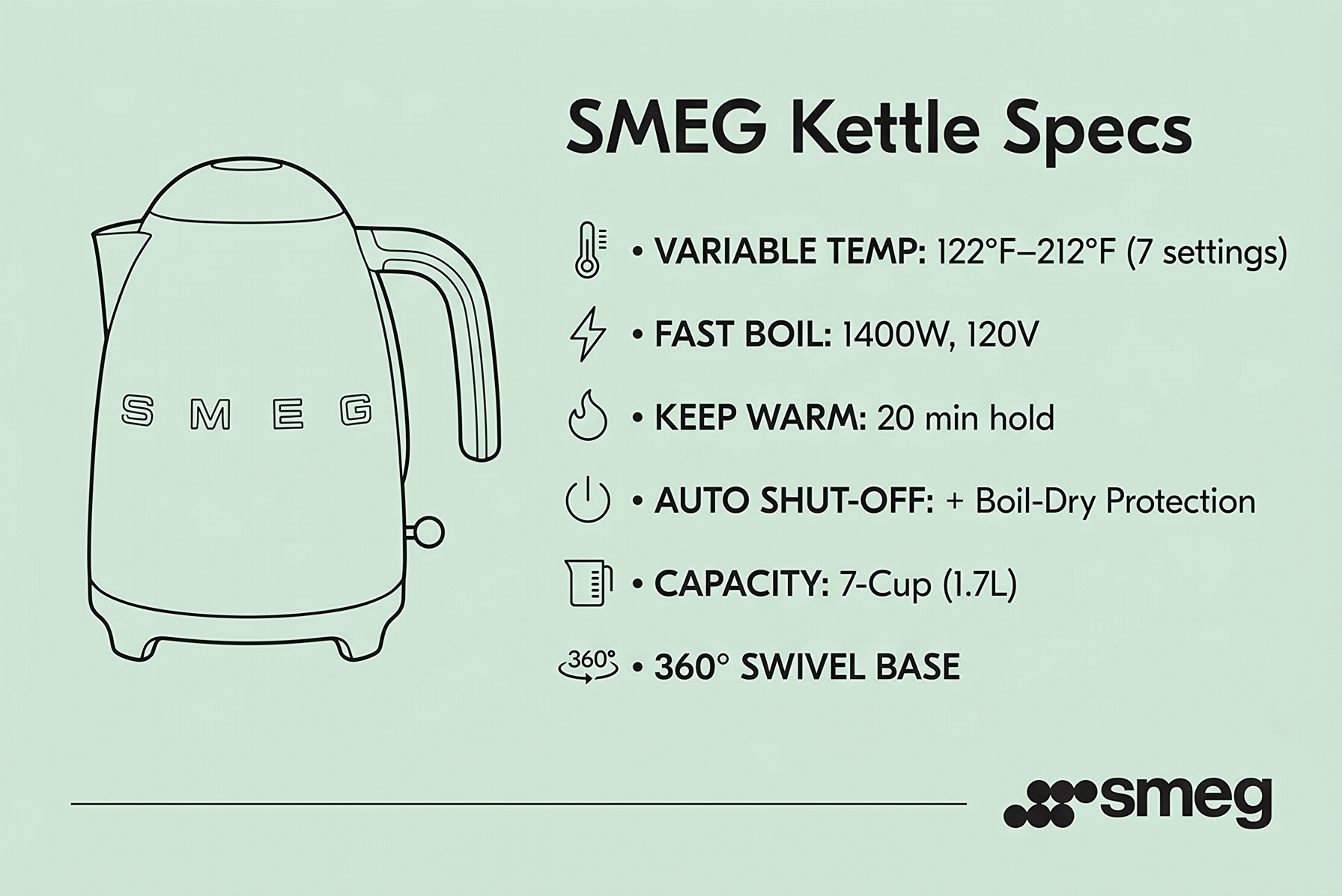 SMEG 7-Cup Variable Temperature Electric Kettle - Retro Style Aesthetic with Advanced Technology - Stainless Steel, 1400W, 120V, 360° Swivel Base, Keep Warm Function (Pastel Green)