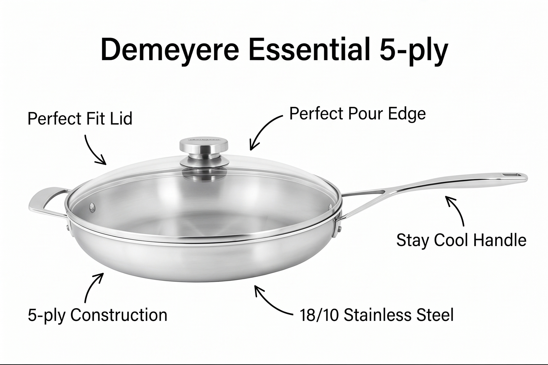 Demeyere Essential 5-ply, 18/10 Stainless Steel, Stay Cool Handle, Oven Safe, Compatible with all Cooktops, Perfect Pour Edge, 12.5-inch with Perfect Fit Lid