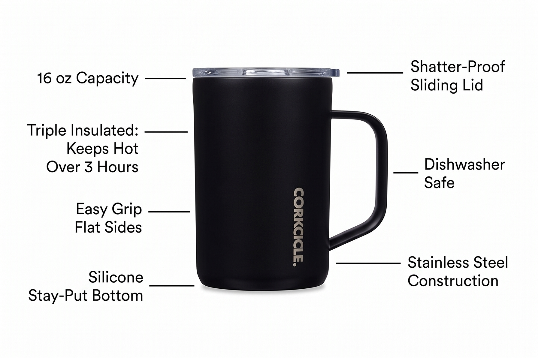 Corkcicle Classic Coffee Mug - Triple Insulated Stainless Steel for Travel - Shatter-Proof Lid - Easy Grip - Keeps Drink Hot Over 3 Hours - Holiday Mug Gift - Great for Gifting Warmth - 16 oz - Black