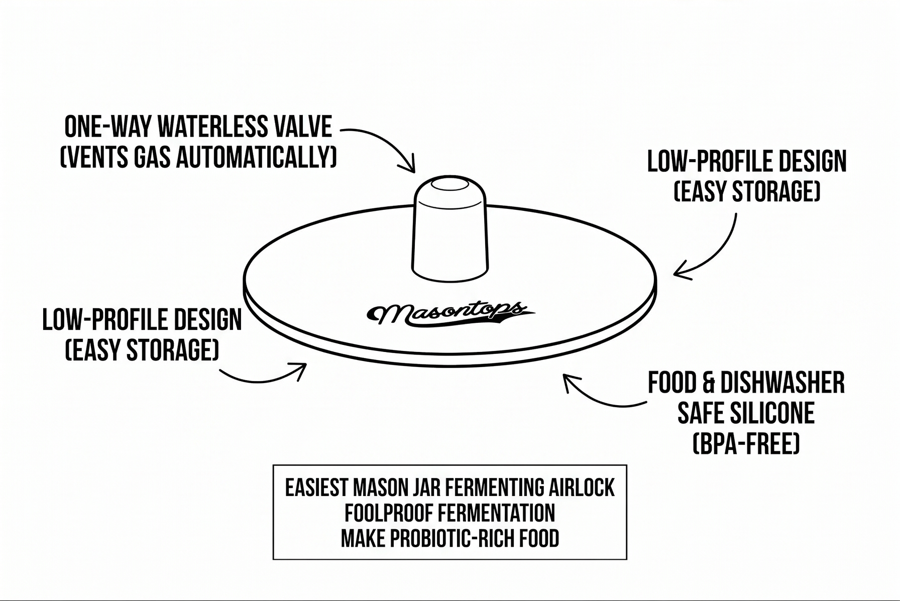 Masontops Pickle Pipes - Airlock Fermentation Lids - Fermentation Kit For Wide Mouth Mason Jar Sauerkraut & Pickle Kit - Fermentation Jar Not Included