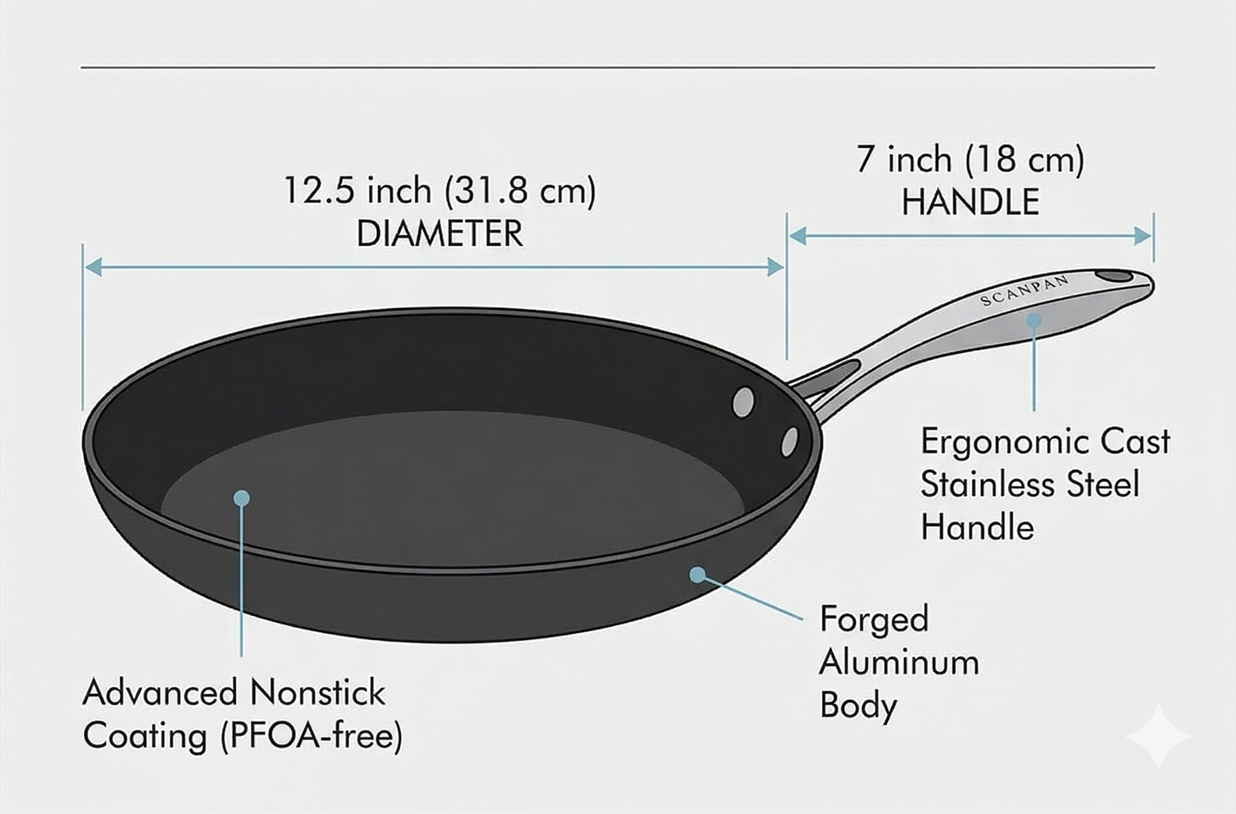 Scanpan Pro IQ 12.5 inch Nonstick Fry Pan - Compatible with All Cooktops, Induction Ready, Metal Utensil Safe, Oven Safe to 500°F, Dishwasher Safe