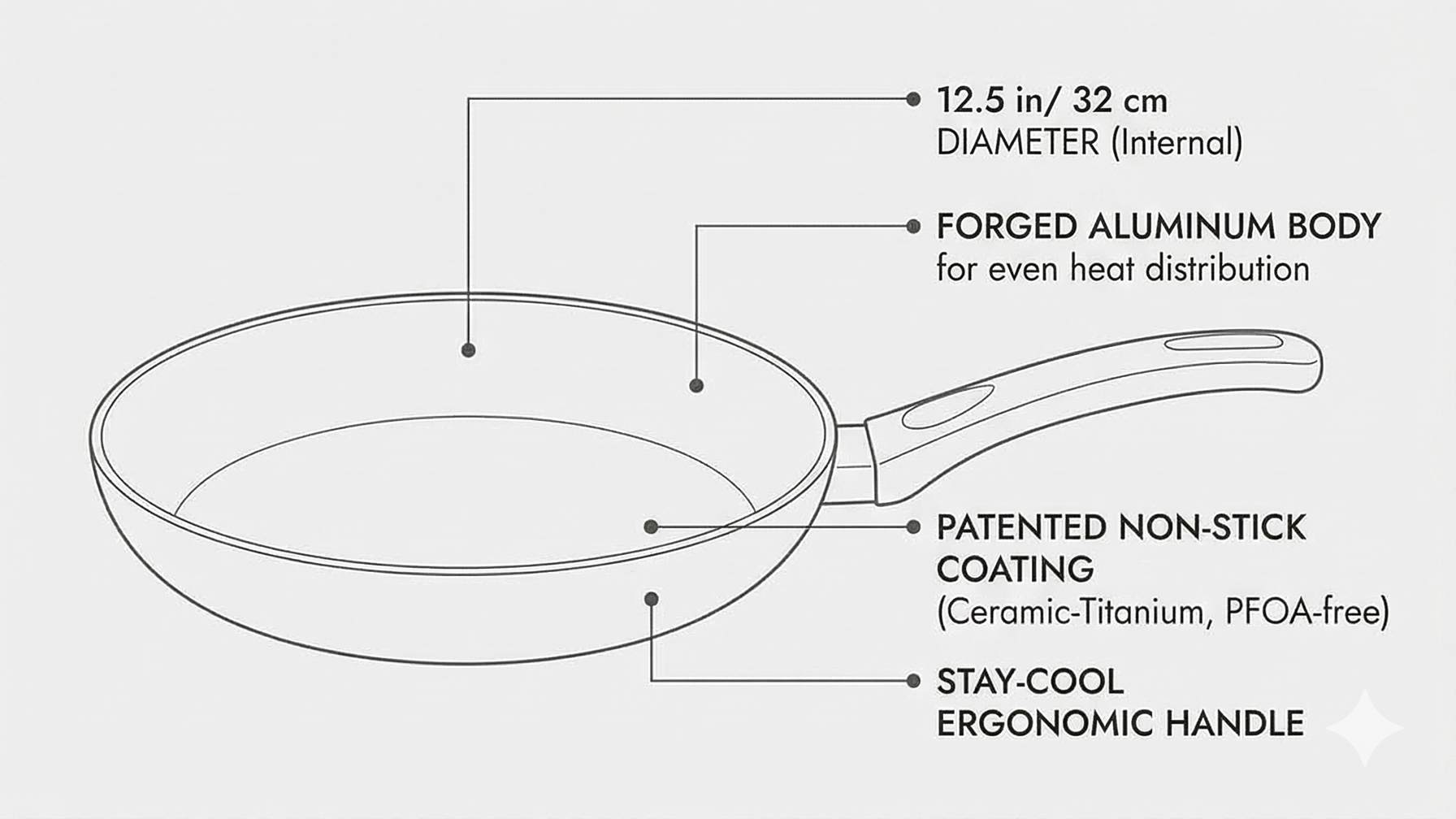 Scanpan Classic 12.5" Fry Pan
