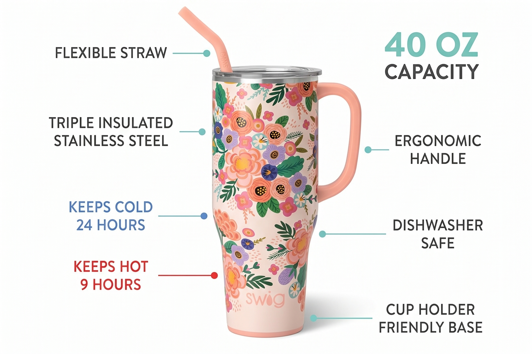 Swig Life 40oz Mega Mug, 40 oz Tumbler with Handle and Straw, Cup Holder Friendly, Dishwasher Safe, Lightweight Extra Large Insulated Tumbler, Stainless Steel (Full Bloom)