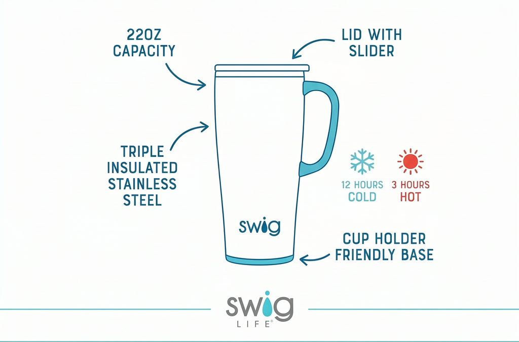 Swig Life 22oz Travel Mug, Insulated Tumbler with Handle and Lid, Travel Coffee Mug, Cup Holder Friendly, Stainless Steel 22 oz Tumbler, Reusable Insulated with Lid (Blue Lagoon)