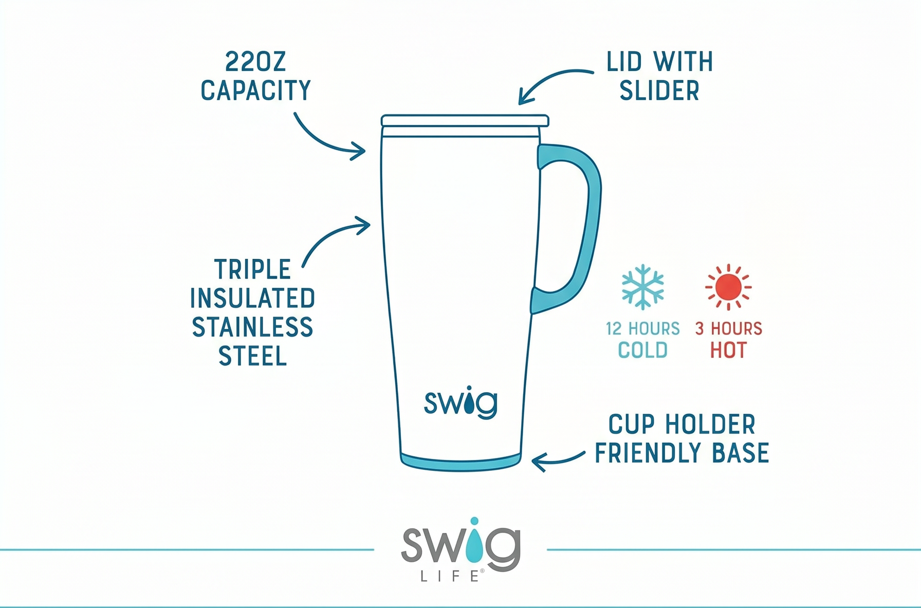 Swig Life 22oz Travel Mug, Insulated Tumbler with Handle and Lid, Travel Coffee Mug, Cup Holder Friendly, Stainless Steel 22 oz Tumbler, Reusable Insulated with Lid (Blue Lagoon)
