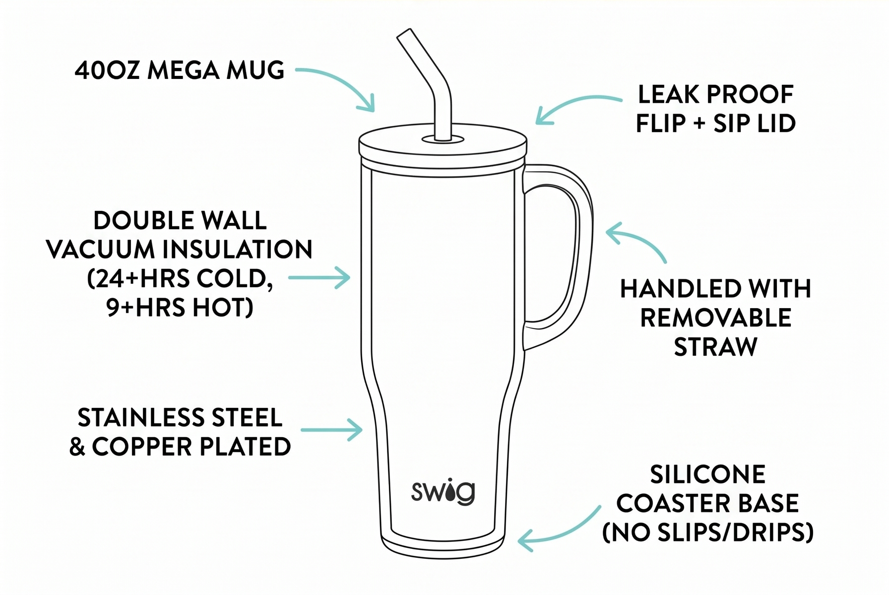 Swig Life 40oz Mega Mug, 40oz Tumbler with Handle and Straw, Extra Large Insulated Tumblers, Cup Holder Friendly Travel Mug (High Tide)