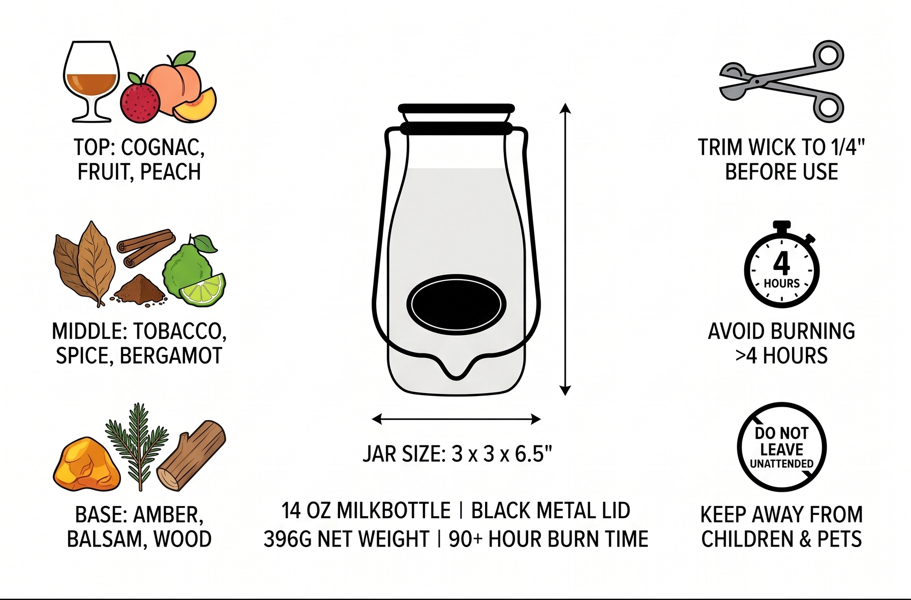 Milkhouse Candle Company Sweet Tobacco Leaves Soy Candle - Honey | Tobacco | Teakwood Scented - 14 oz Milkbottle with Lid, 90+ Hour Burn Time, Made in the USA