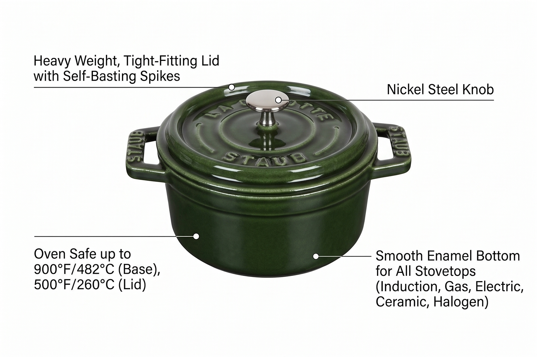 Staub Cast Iron 0.25-qt Mini Round Cocotte - Basil