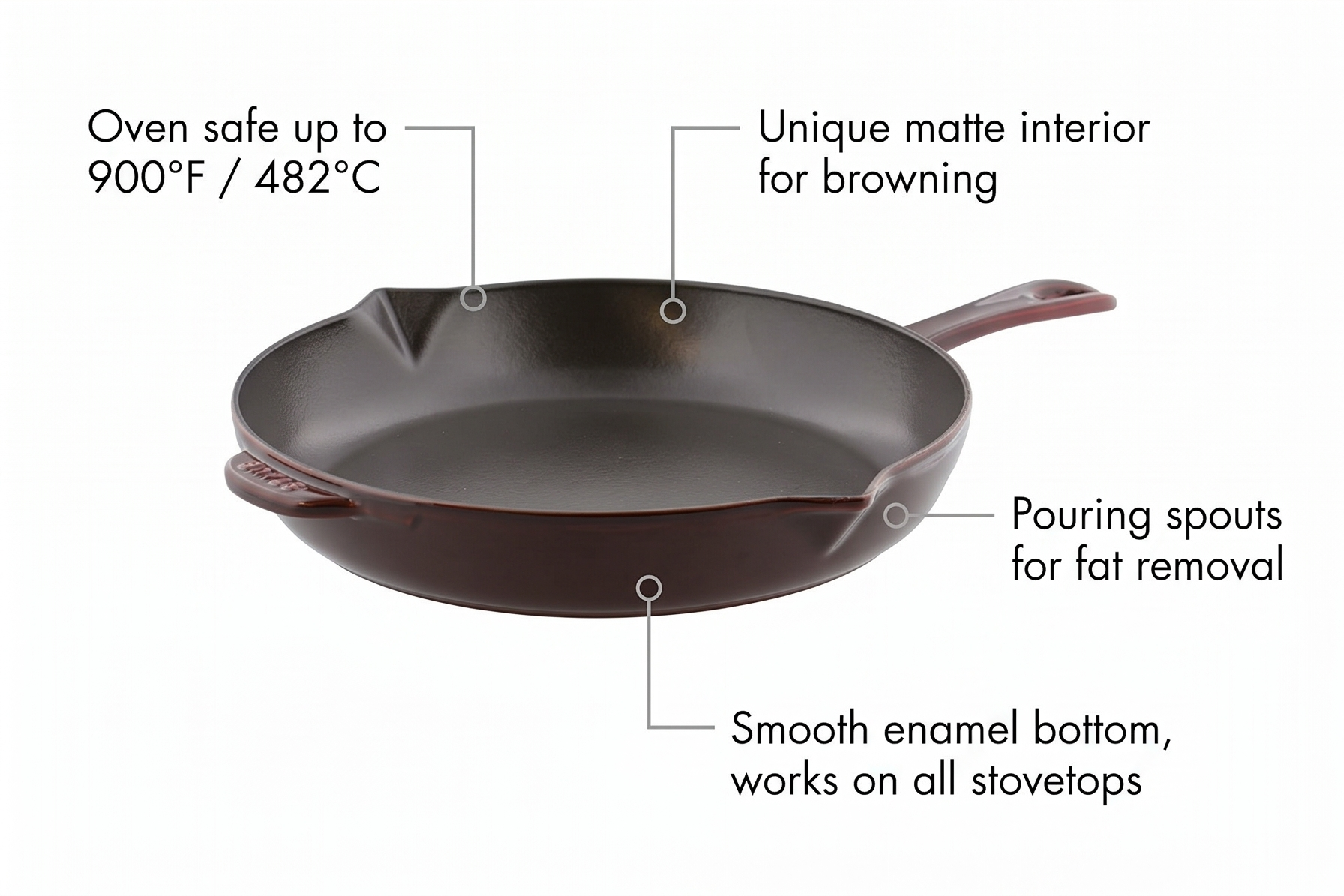 Staub Cast Iron 10-inch Fry Pan - Grenadine, Made in France