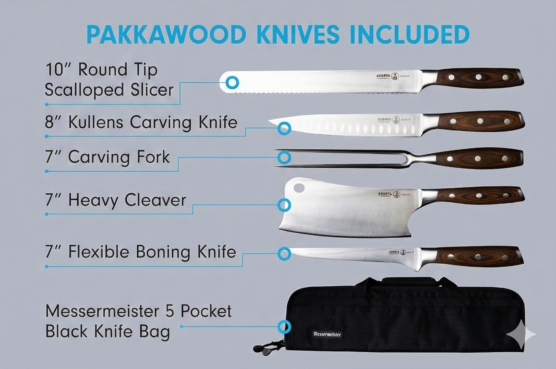 Messermeister Avanta Forged 6-Piece Pro BBQ Set - German X50 Stainless Steel - Includes 5 BBQ Knife Essentials & Preservation 5 Pocket Black Knife Bag