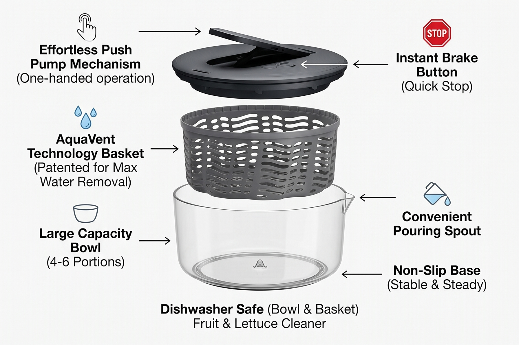 Zyliss Swift Dry Salad Spinner - Fruit Cleaner & Lettuce Spinner with Push Pump - Non-Slip Bowl - Dishwasher Safe - Large