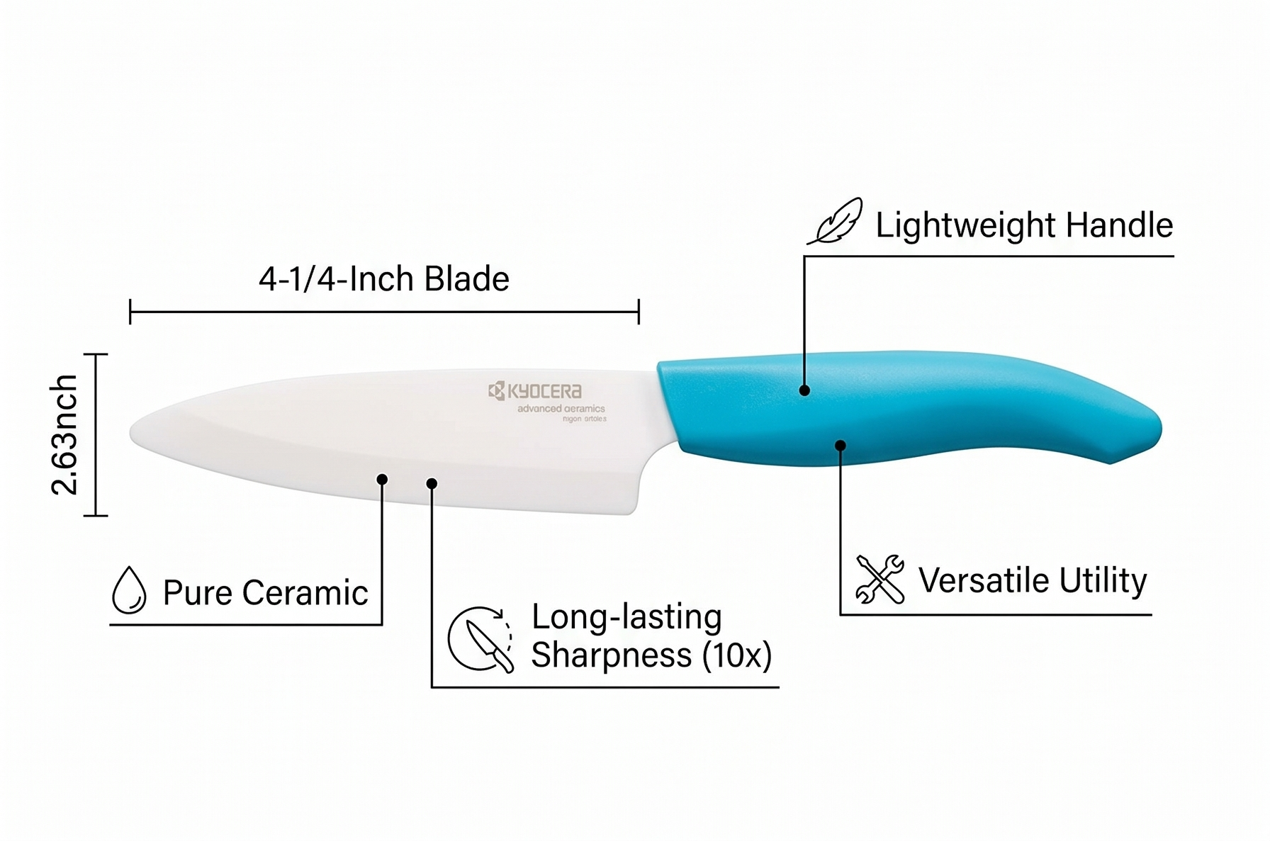 Kyocera Revolution Series 4-1/4-Inch Utility Knife, Blue Handle