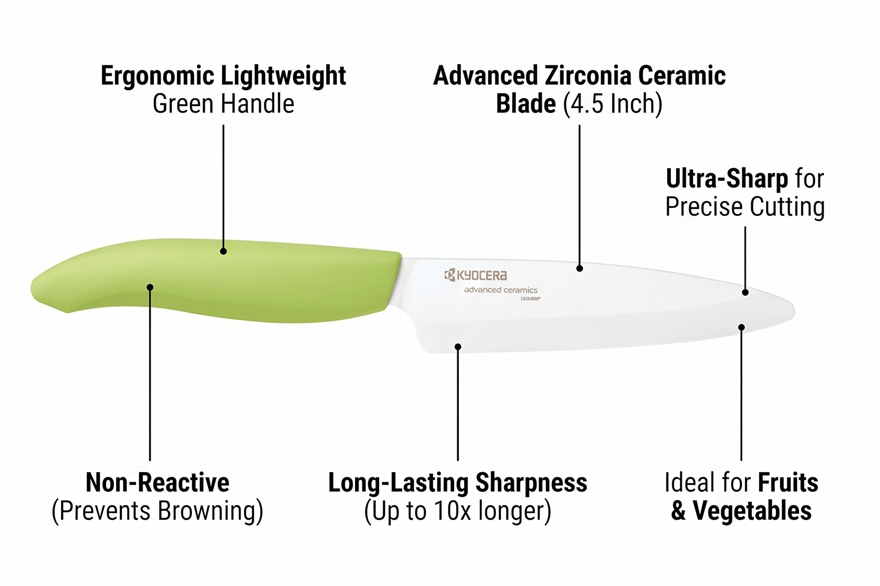 KYOCERA Revolution 4 5 Ceramic Utility Knife Ultra Sharp Japanese Blade KYOCERA Revolution 4 5 Inch Utility Knife Ultra Sharp Japanese Zirconia Blade for Precise Cutting of Fruits Vegetables