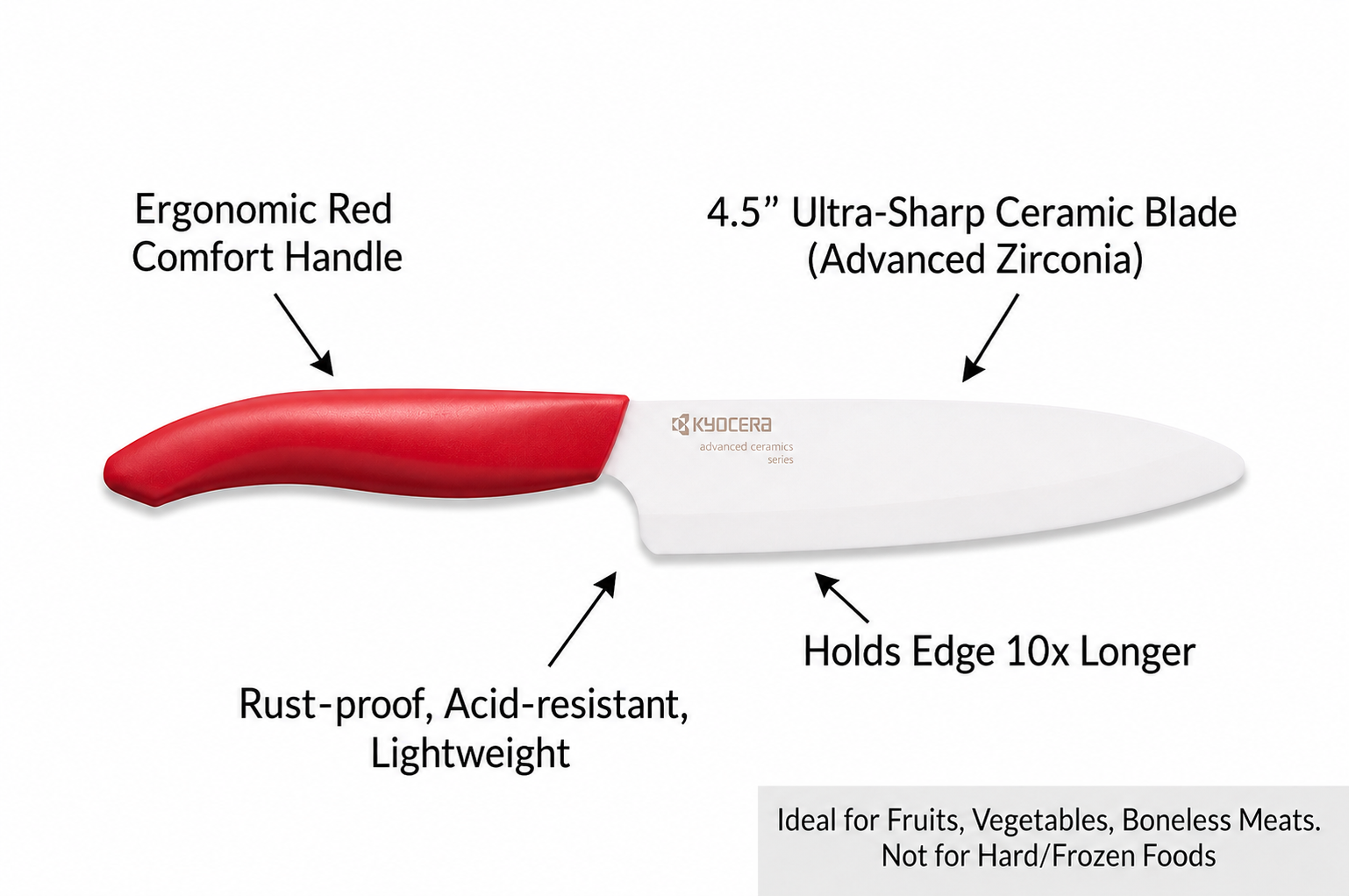 Kyocera Advanced Ceramic Revolution Series 4.5-inch Utility Knife, Red Handle, White Blade