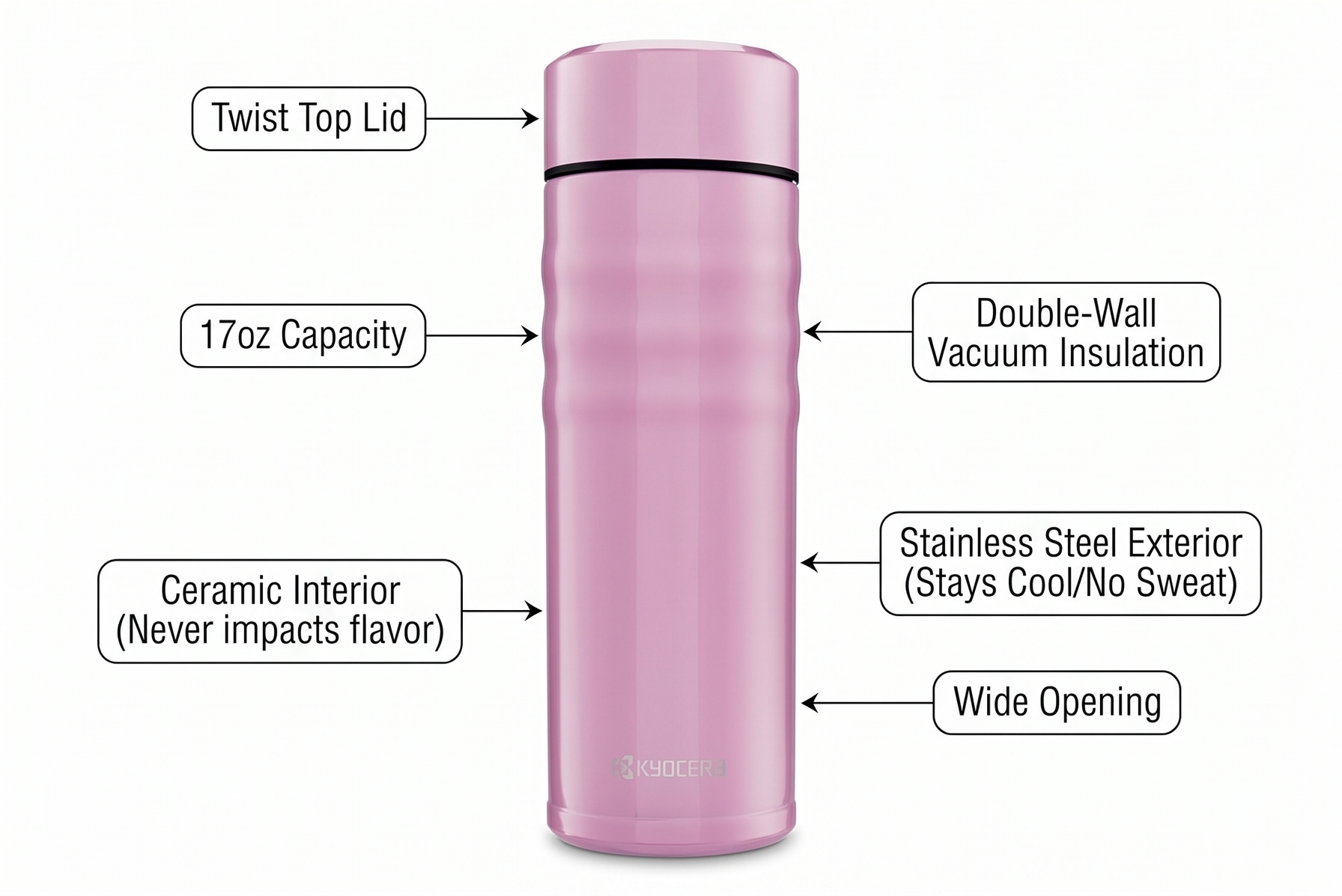Kyocera Travel Mug with Twist Top, 17oz, Cotton Candy Pink