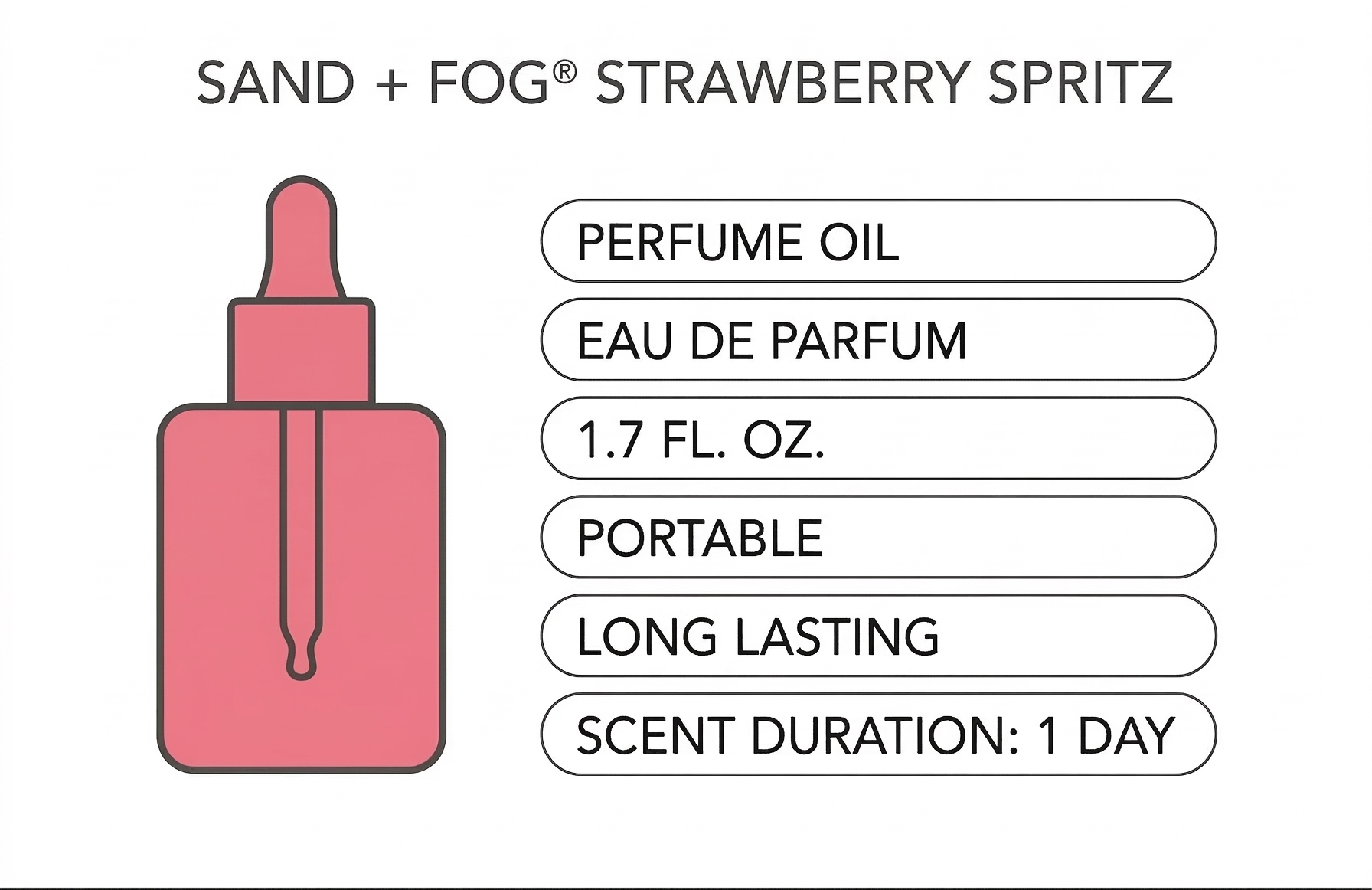 Sand + Fog 1.7 oz Strawberry Spritz Perfume Eau de Parfum Oil Dropper Fragrance unboxed
